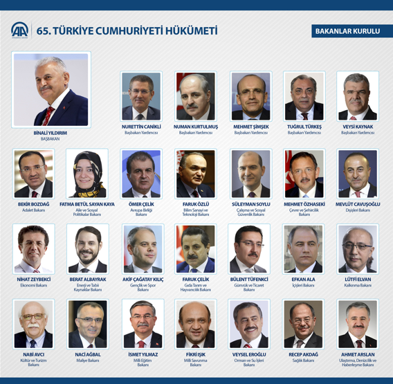 İşte 65. Hükümetteki isimler