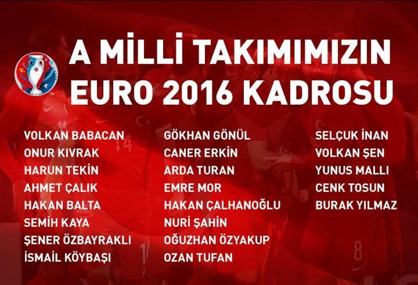 İşte Milli Takımın forma numaraları