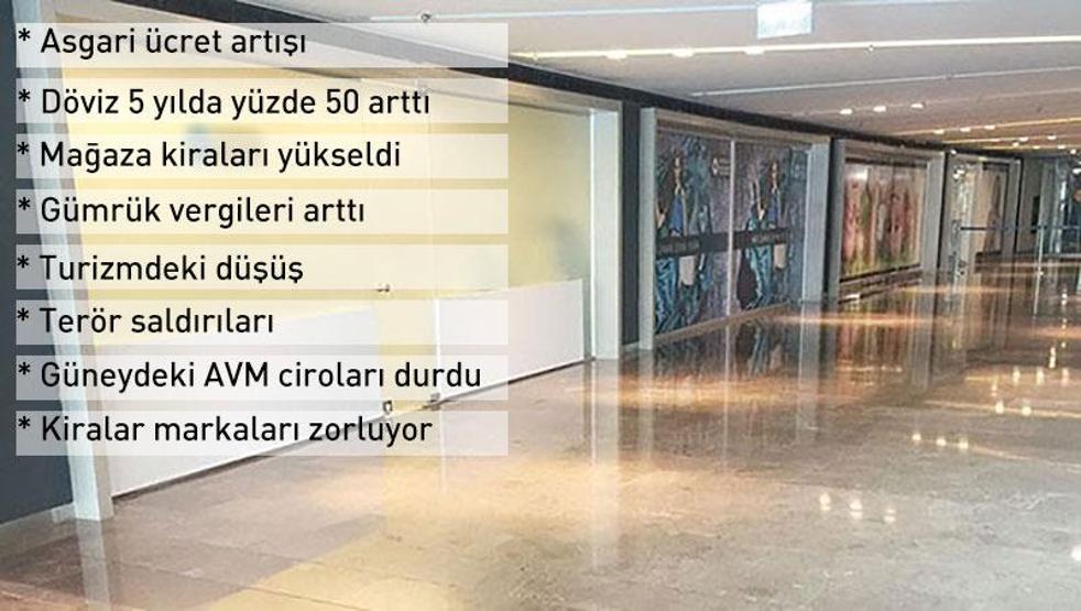 İstiklal ve Bağdat Caddesi’nden sonra AVM’ler de boşalıyor