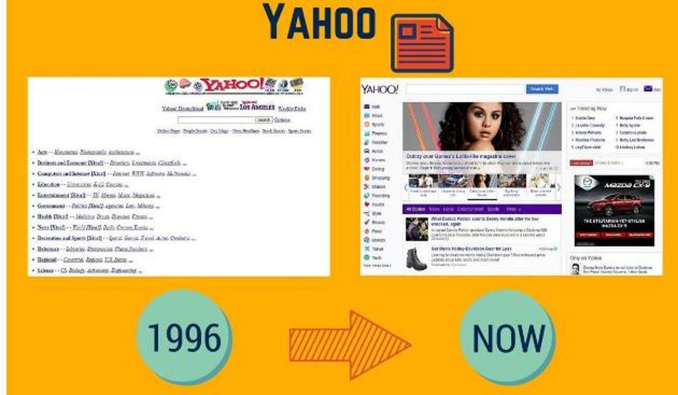 Günün popüler web siteleri bir zamanlar böyleydi