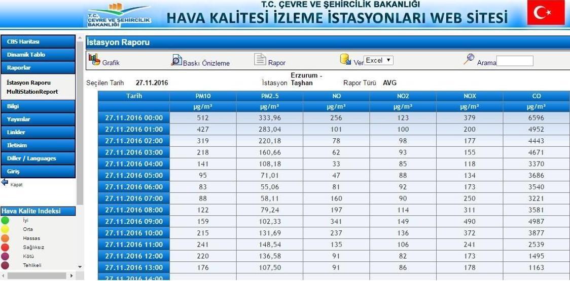 Erzurum zehir soluyor