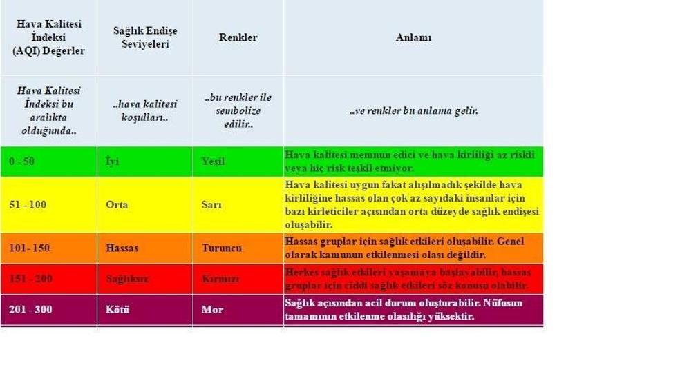 Erzurum zehir soluyor