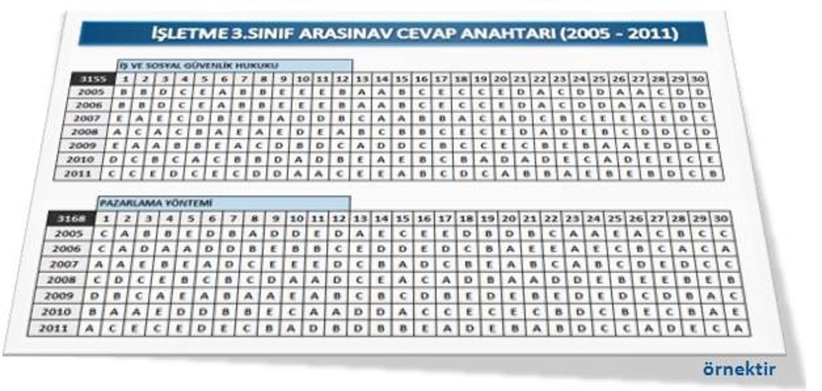 AÖF sınavlarında unutulmaması gereken kurallar