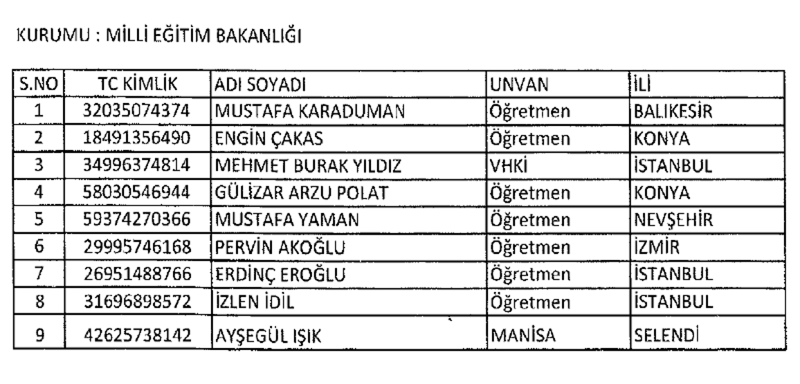 17 kişi göreve iade edildi