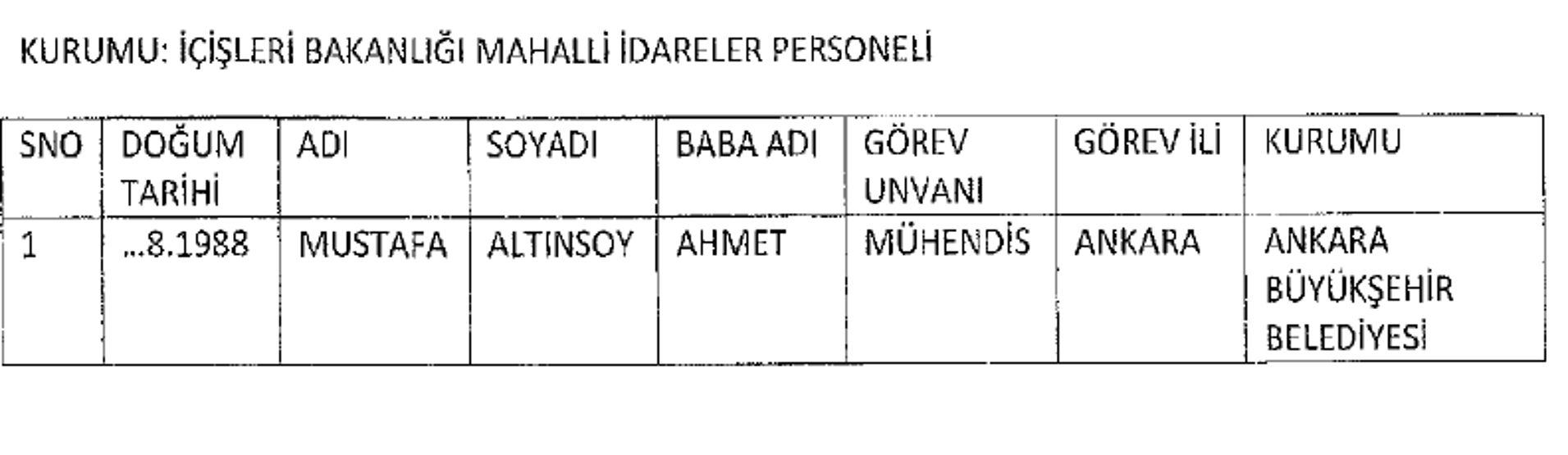 17 kişi göreve iade edildi
