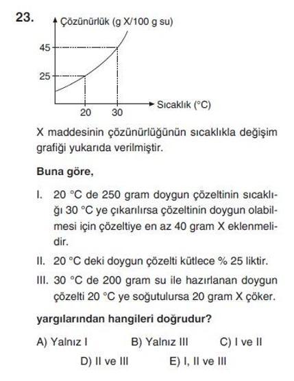 İkinci Online YGS denemesi Fen Bilimleri testi cevap anahtarı