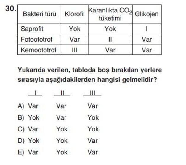 İkinci Online YGS denemesi Fen Bilimleri testi cevap anahtarı