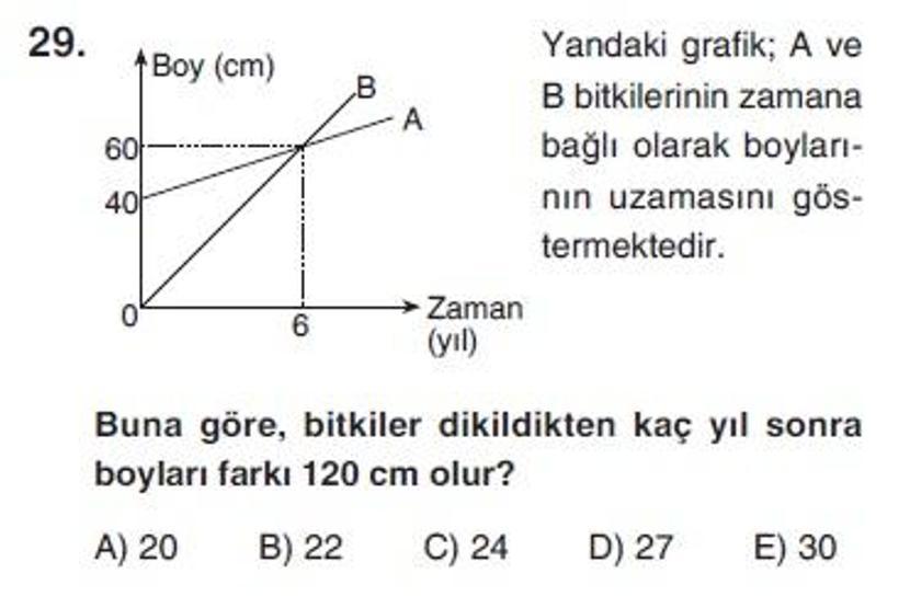 Üçüncü Online YGS denemesi Matematik testi cevap anahtarı