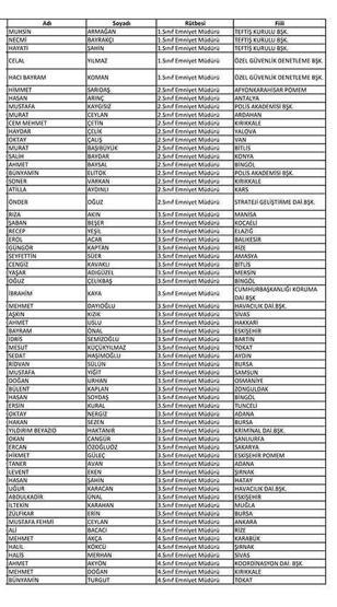 Emniyette açığa alınan polislerin listesi