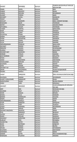 Emniyette açığa alınan polislerin listesi