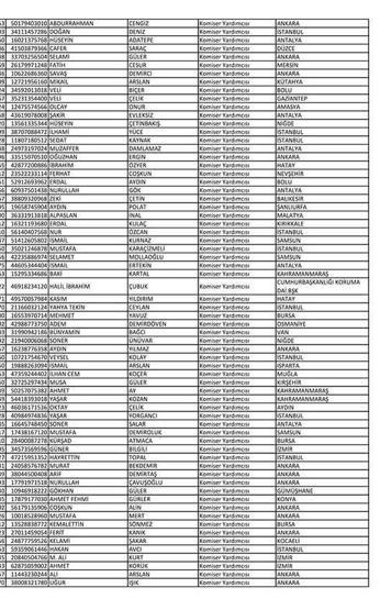 Emniyette açığa alınan polislerin listesi
