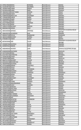 Emniyette açığa alınan polislerin listesi
