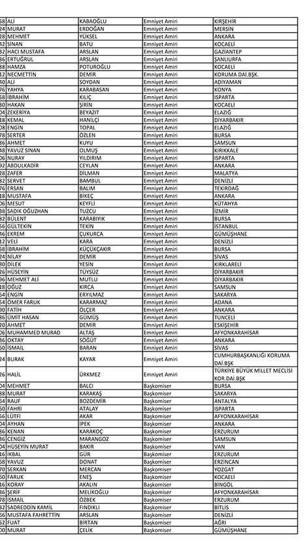 Emniyette açığa alınan polislerin listesi