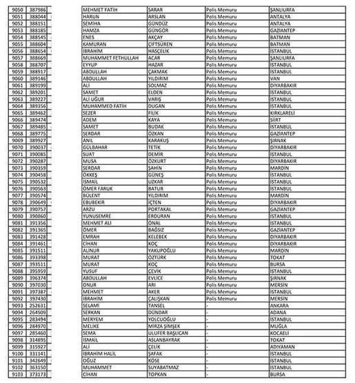 Emniyette açığa alınan polislerin listesi
