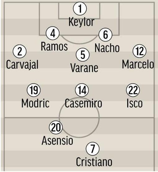 Real Madrid-Atletico Madrid maçı için 10 farklı muhtemel 11