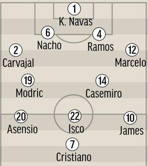Real Madrid-Atletico Madrid maçı için 10 farklı muhtemel 11