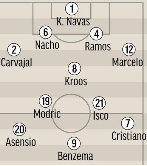 Real Madrid-Atletico Madrid maçı için 10 farklı muhtemel 11