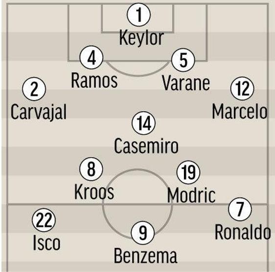 Real Madrid-Atletico Madrid maçı için 10 farklı muhtemel 11