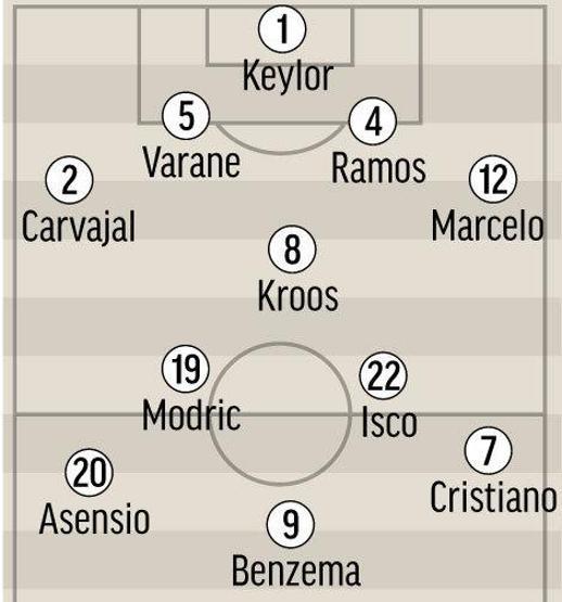 Real Madrid-Atletico Madrid maçı için 10 farklı muhtemel 11