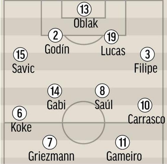 Real Madrid-Atletico Madrid maçı için 10 farklı muhtemel 11