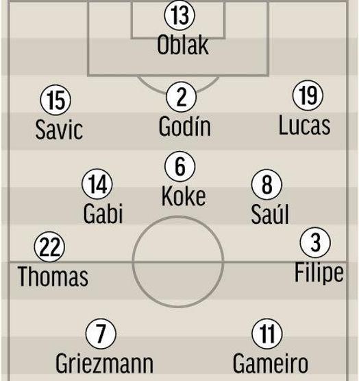 Real Madrid-Atletico Madrid maçı için 10 farklı muhtemel 11