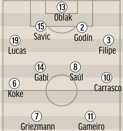 Real Madrid-Atletico Madrid maçı için 10 farklı muhtemel 11