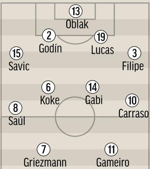 Real Madrid-Atletico Madrid maçı için 10 farklı muhtemel 11
