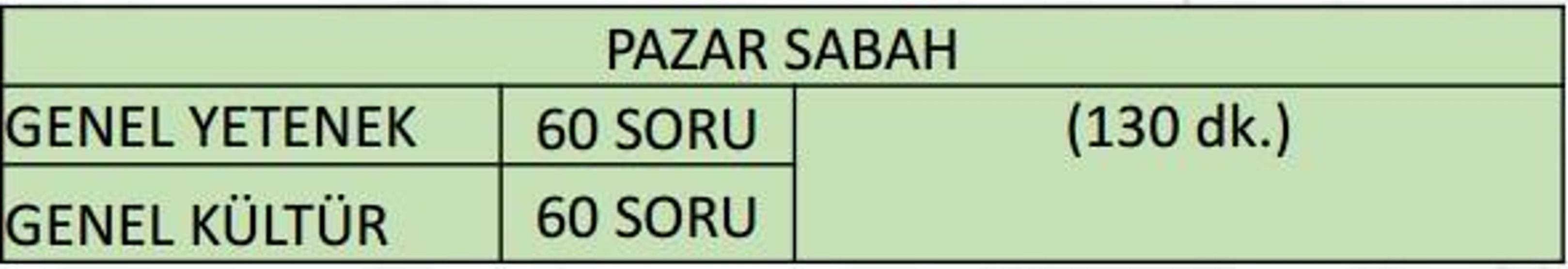 KPSS sonuçları ne zaman saat kaçta yayınlanacak