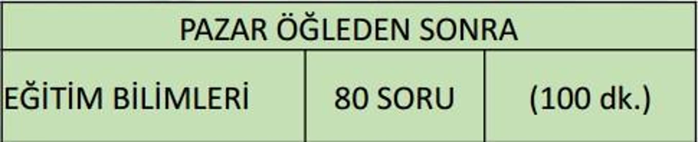 KPSS sonuçları ne zaman saat kaçta yayınlanacak