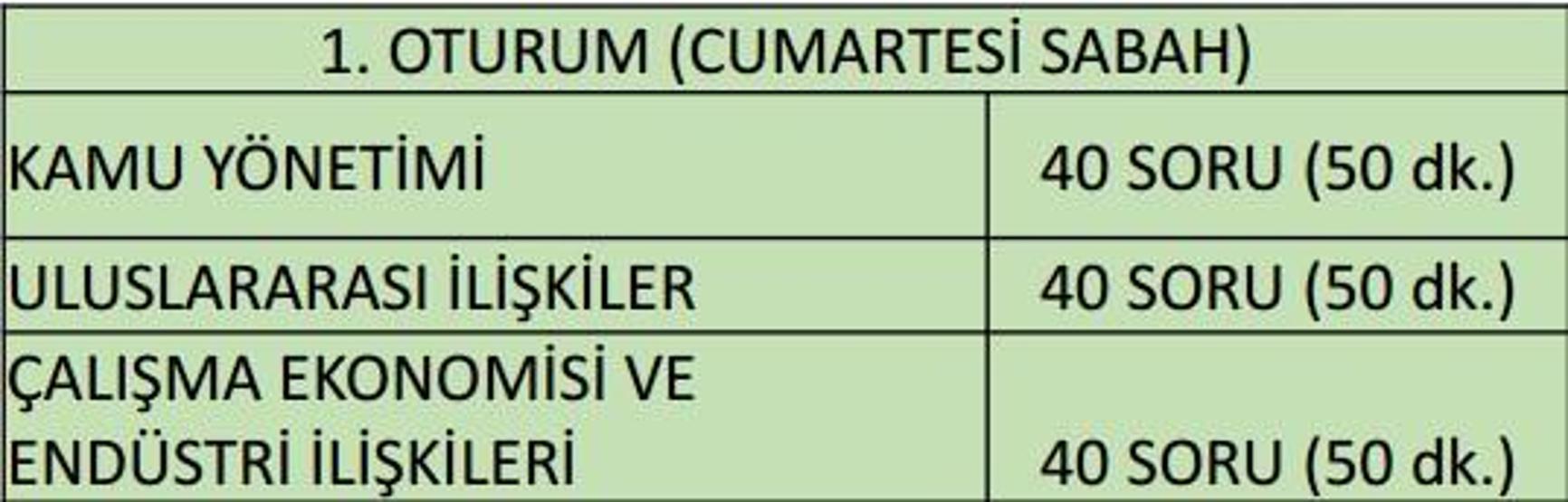 KPSS sonuçları ne zaman saat kaçta yayınlanacak