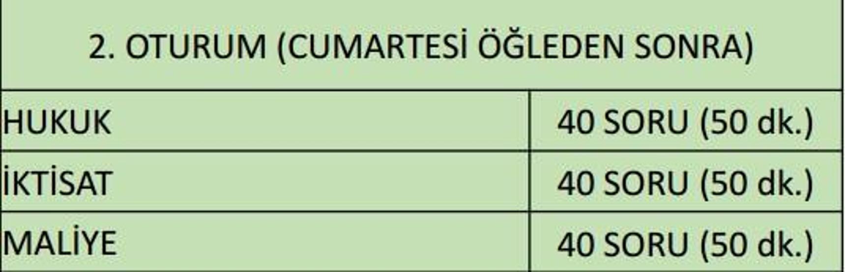 KPSS sonuçları ne zaman saat kaçta yayınlanacak