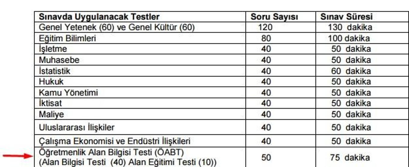 KPSS sonuçları ne zaman saat kaçta yayınlanacak