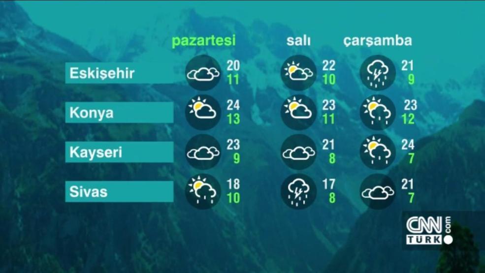 Meteorolojiden 15 Mayıs Türkiye geneli hava durumu tahminleri