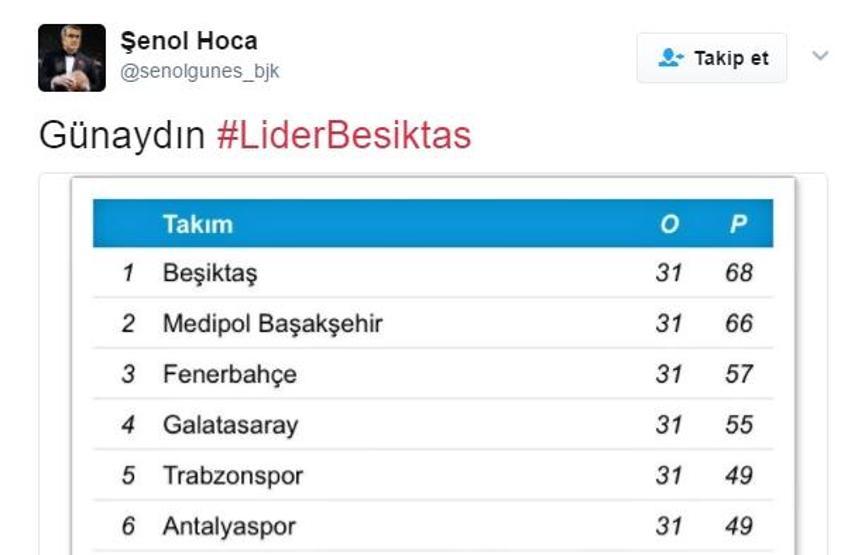 Beşiktaş kazandı sosyal medya yıkıldı