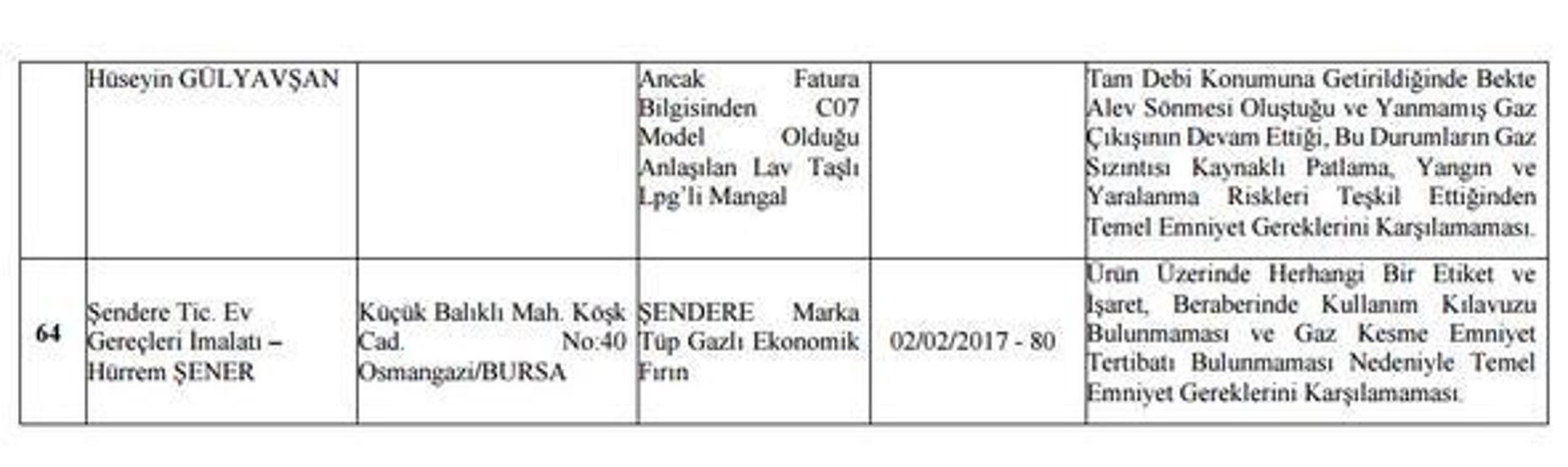 Bakanlık o ürünler için toplatma kararı verdi