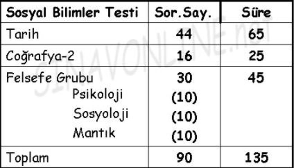 ÖSYM AİS sayfasında LYS sınav yerleri giriş belgesi yayınlandı