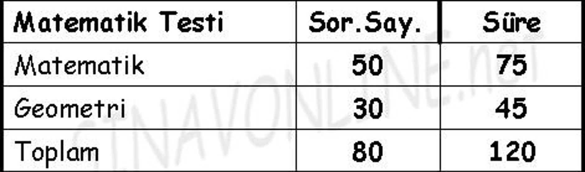 ÖSYM AİS sayfasında LYS sınav yerleri giriş belgesi yayınlandı