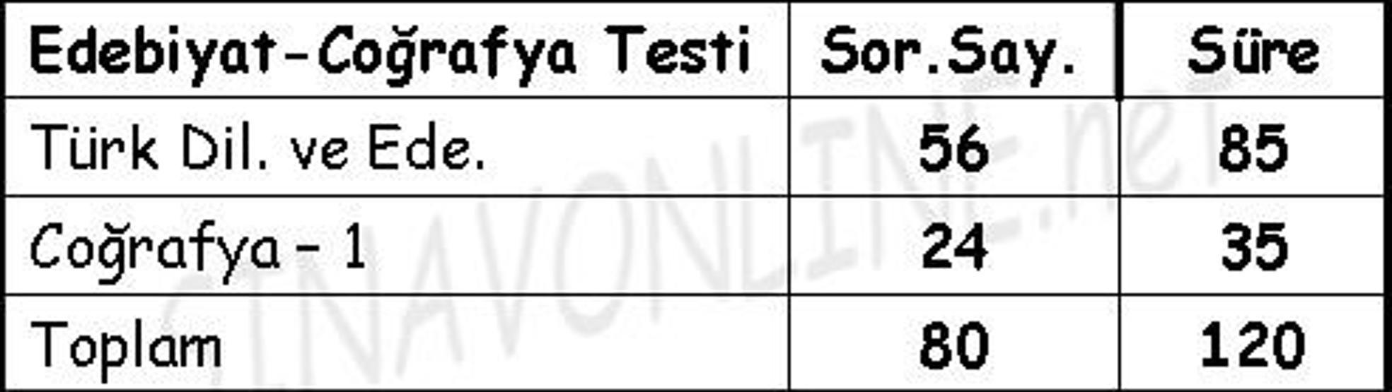 ÖSYM AİS sayfasında LYS sınav yerleri giriş belgesi yayınlandı