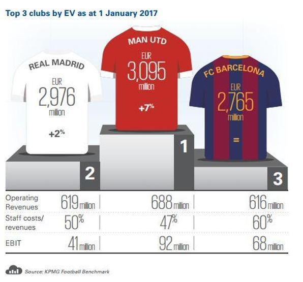 Elit takımlar listesine Beşiktaş, Galatasaray ve Fenerbahçe damgasını vurdu