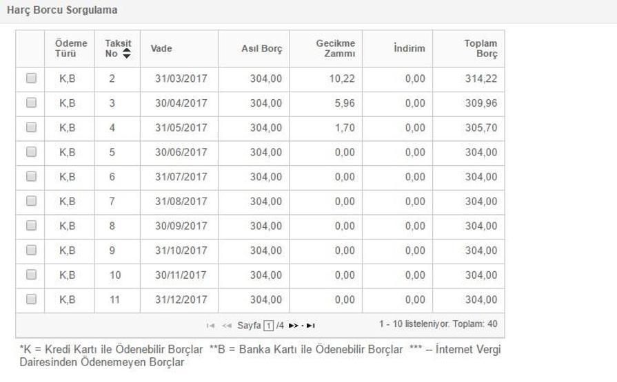 Eğitim kredisi nasıl ödenir İşte, E-Devlet ve GİB üzerinden eğitim kredisi ödeme işlemleri...
