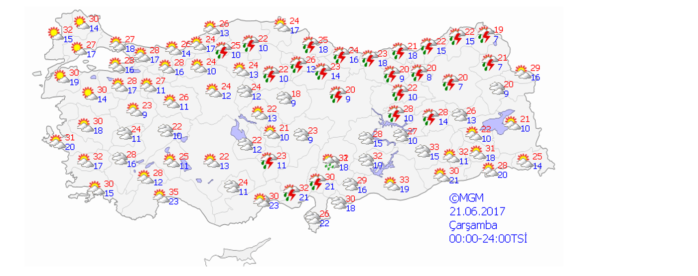 İstanbulda beklenen sağanak yağış başladı