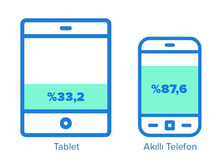 Mobil oyunlarda, kadınlar erkeklere fark attı