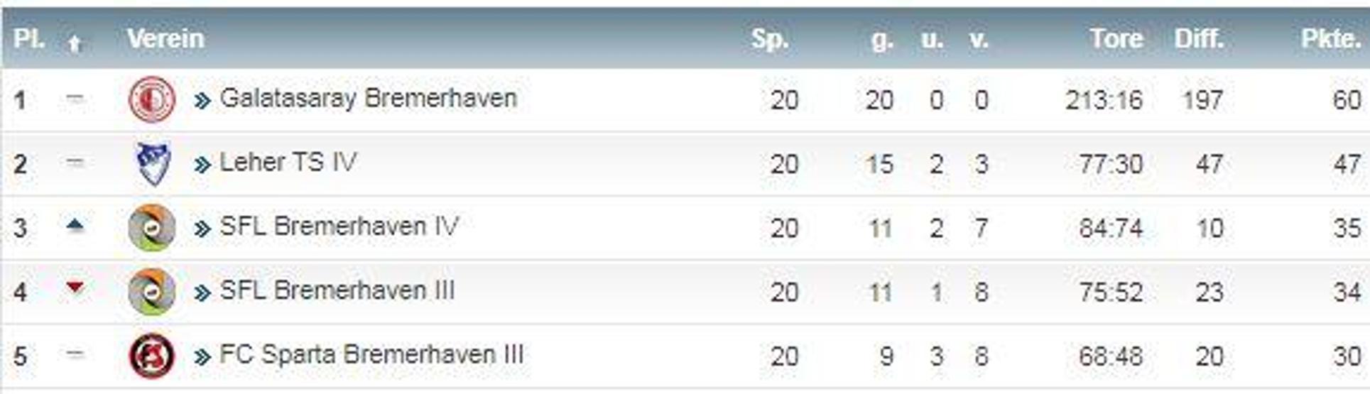 Almanyanın Galatasarayı 213 gol attı