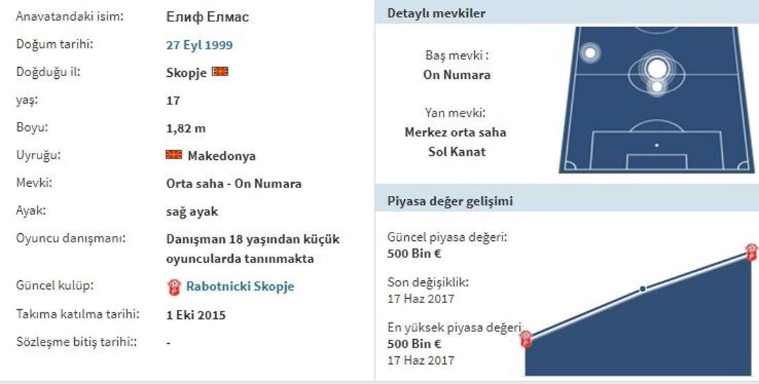 Son dakika Eljif Elmas Fenerbahçede