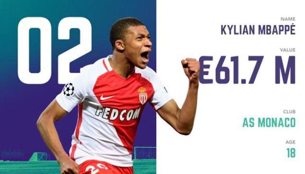 21 yaş altındaki en değerli 20 oyuncu