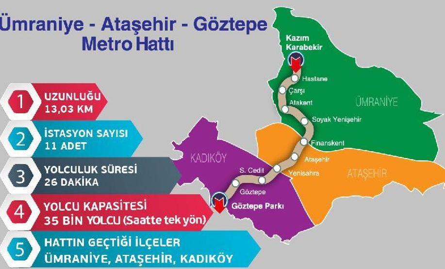 Ümraniye- Ataşehir- Göztepe metro hattı çalışmaları başladı