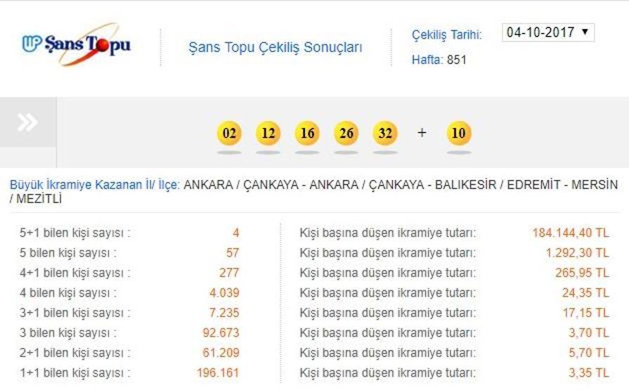 4 Ekim Şans Topu sonuçları Milli Piyango tarafından duyuruldu (5+1 sonucu)
