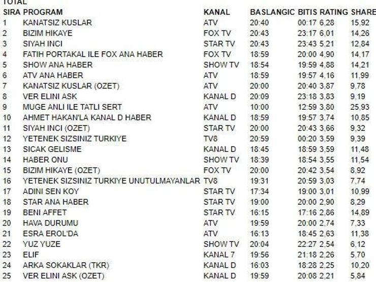 Sinem Kobalın dizisi dibi gördü