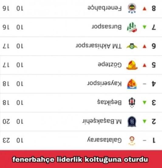 Fenerbahçe-Kayserispor capsleri