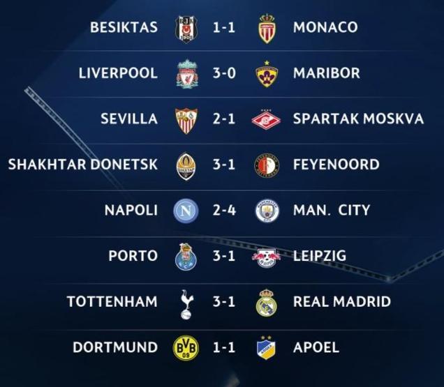 Tottenham 3-1 Real Madrid / Maç Özeti
